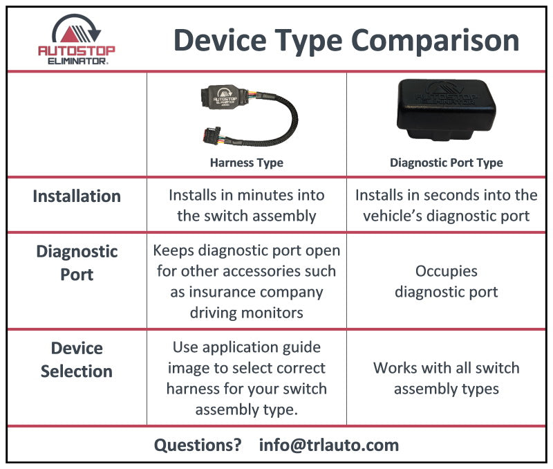 The Autostop Eliminator is designed to override the auto stop programming on your Ford F-150 so the auto stop stays off.
